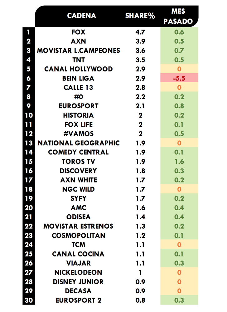 Audiencia cadenas pago - mayo 2019