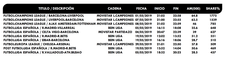 Ranking emisiones pago mayo 2019