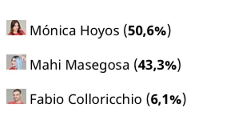 Resultados de la encuentas de 'Supervivientes'