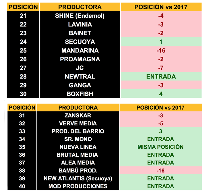 Ranking producción factorías españolas 2018 (2)