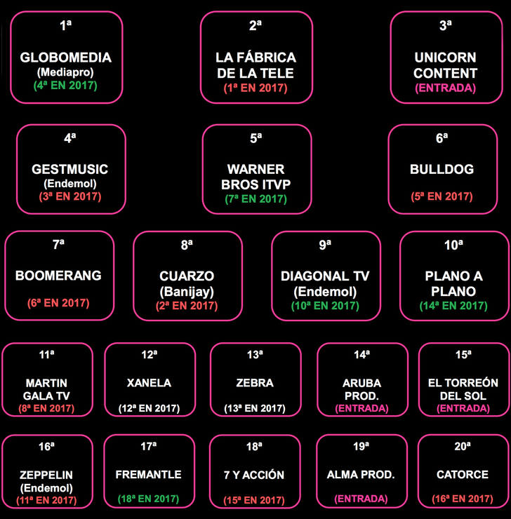 Ranking producción factorías españolas 2018