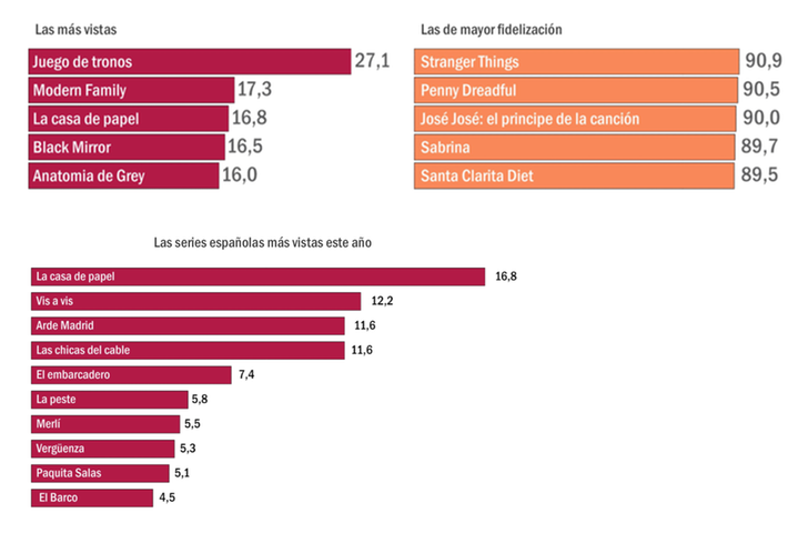 Barómetro OTT de GECA