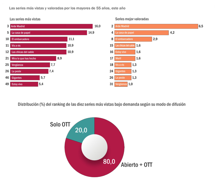 Barómetro OTT de GECA