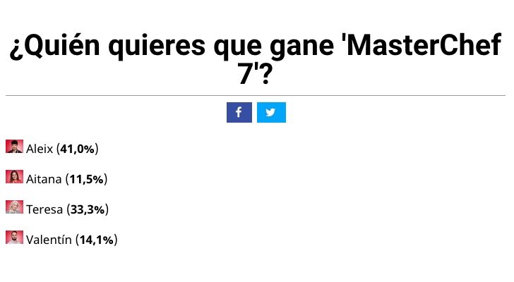 Resultados de la encuesta de FormulaTV