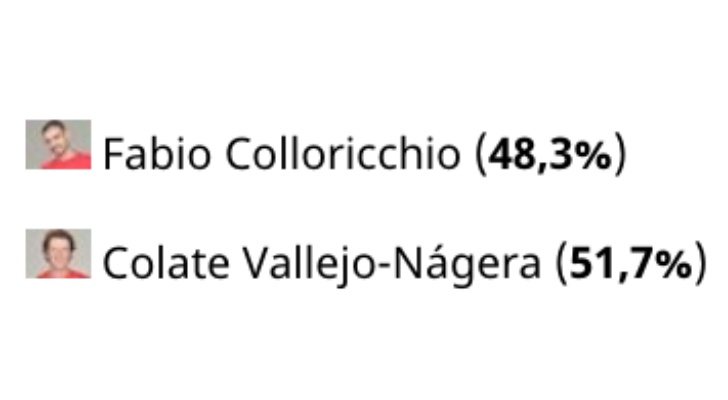 Resultado de la encuentas de 'Supervivientes'