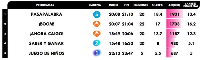 Concursos más vistos