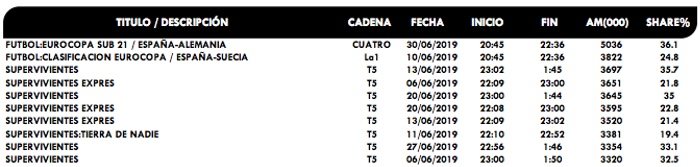 Ranking emisiones junio 2019