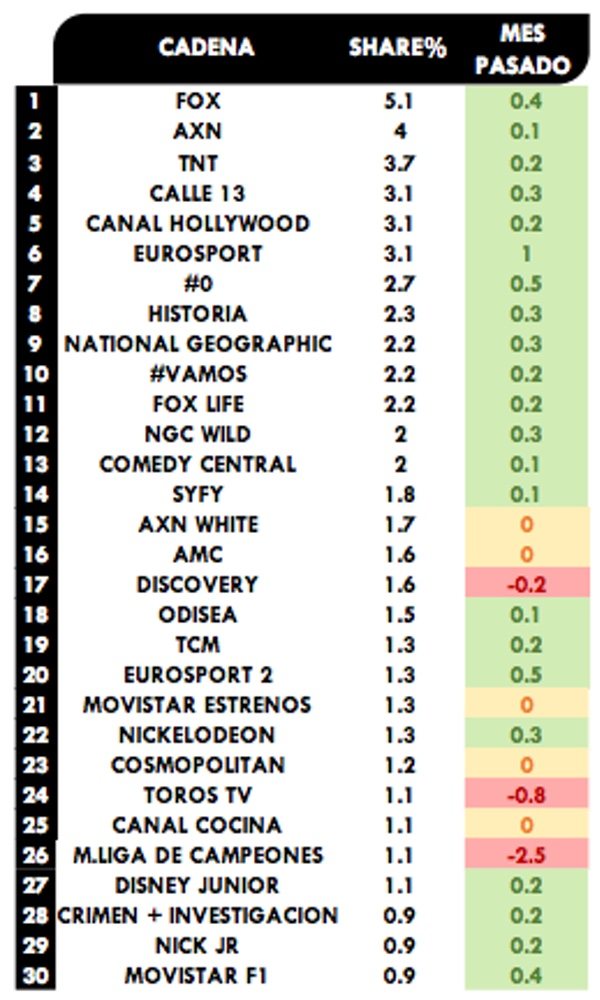 Audiencia cadenas pago - junio 2019