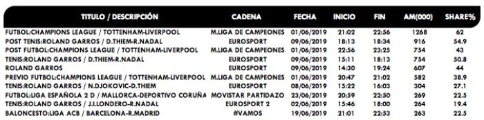 Ranking emisiones pago junio 2019