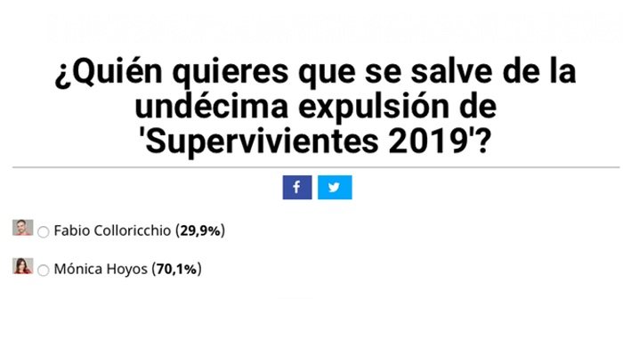 Resultados de la encuesta de FormulaTV