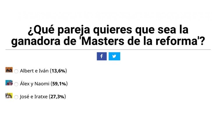 Resultados de la encuesta de FormulaTV