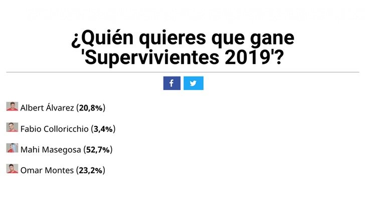 Mahi Masegosa en 'Supervivientes 2019'