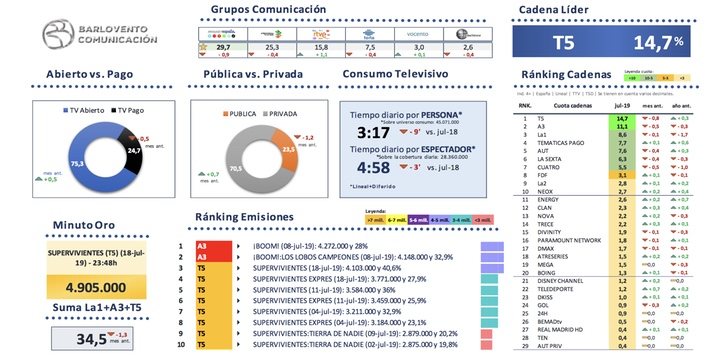 Visión global de mercado de julio 2019