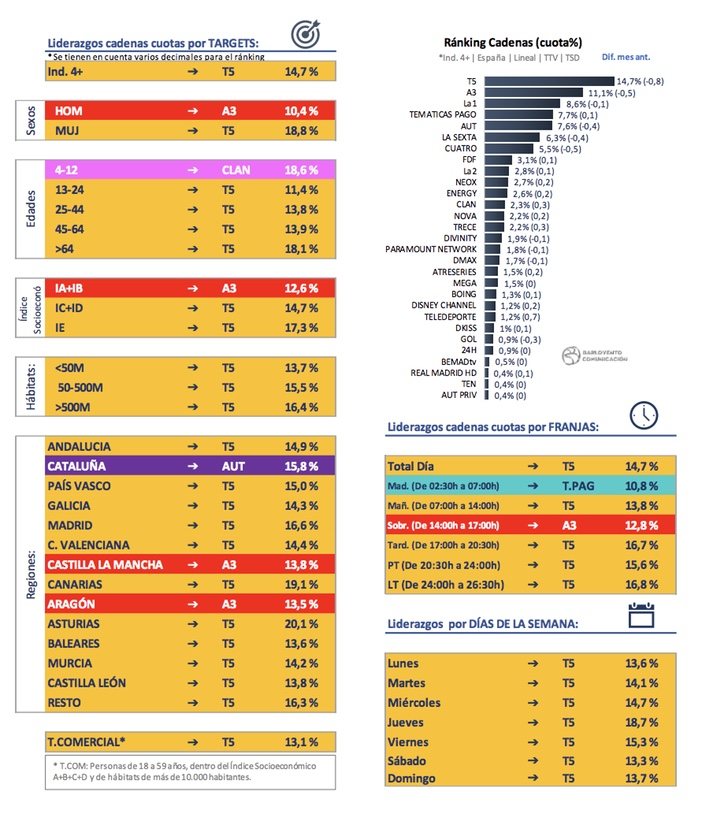 Ránking cadenas y liderazgos