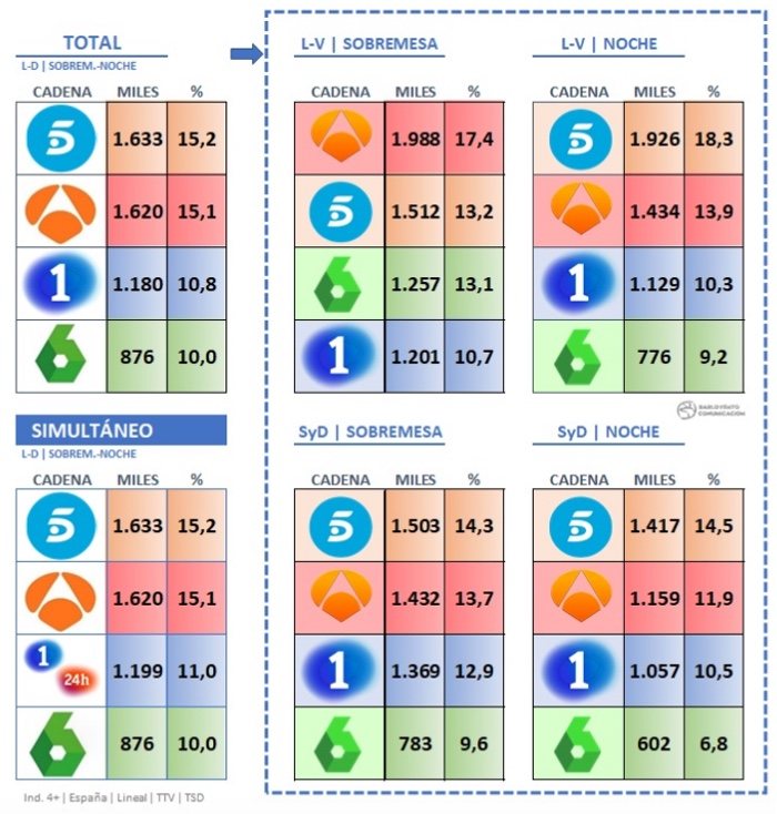Desglose de informativos por edición</p><p>