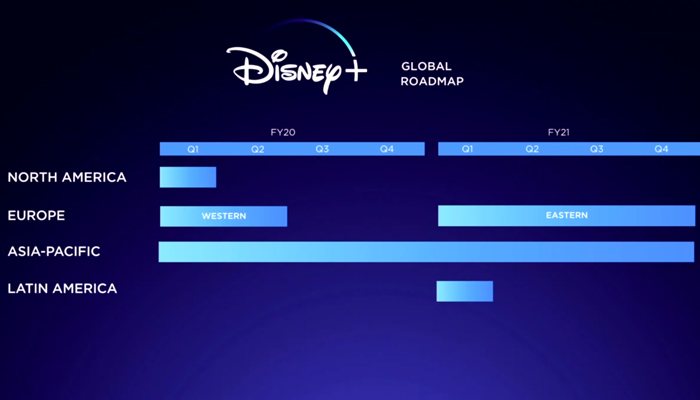 Calendario previsto de lanzamiento de Disney+