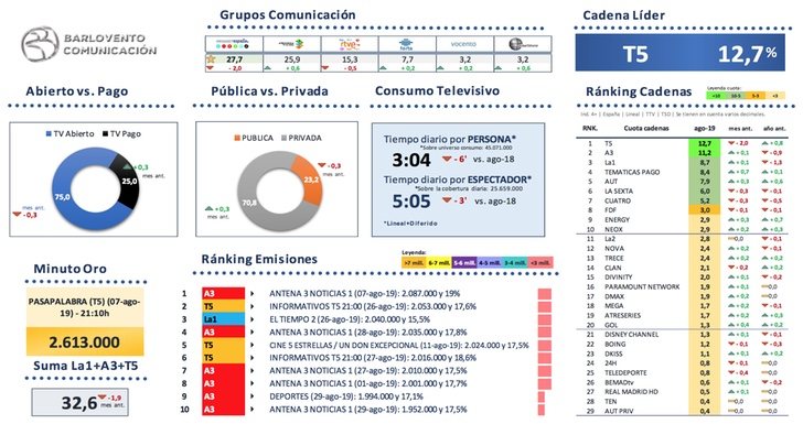 Visión global de mercado de agosto 2019