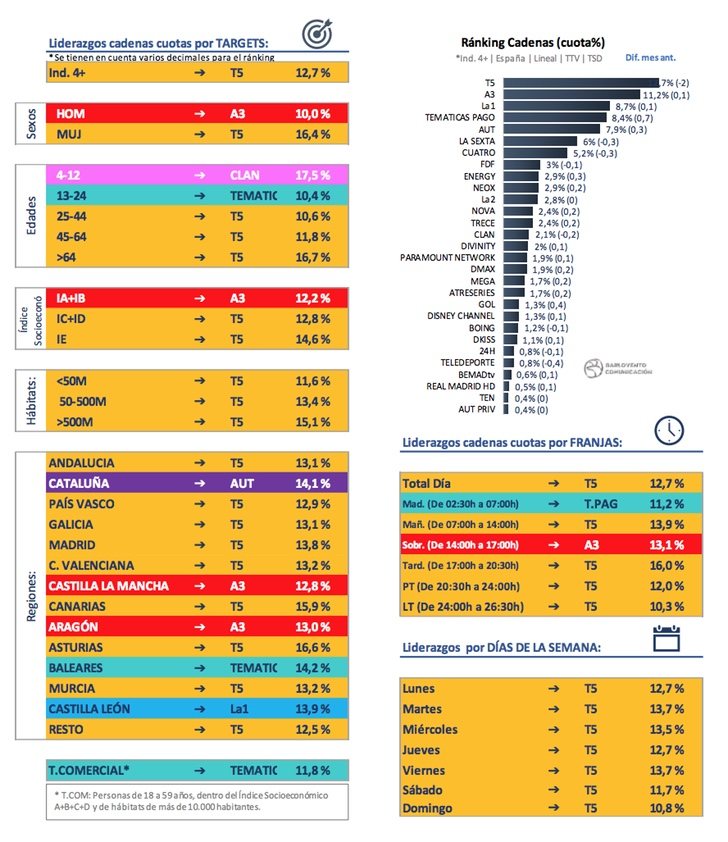Ránking cadenas y liderazgos