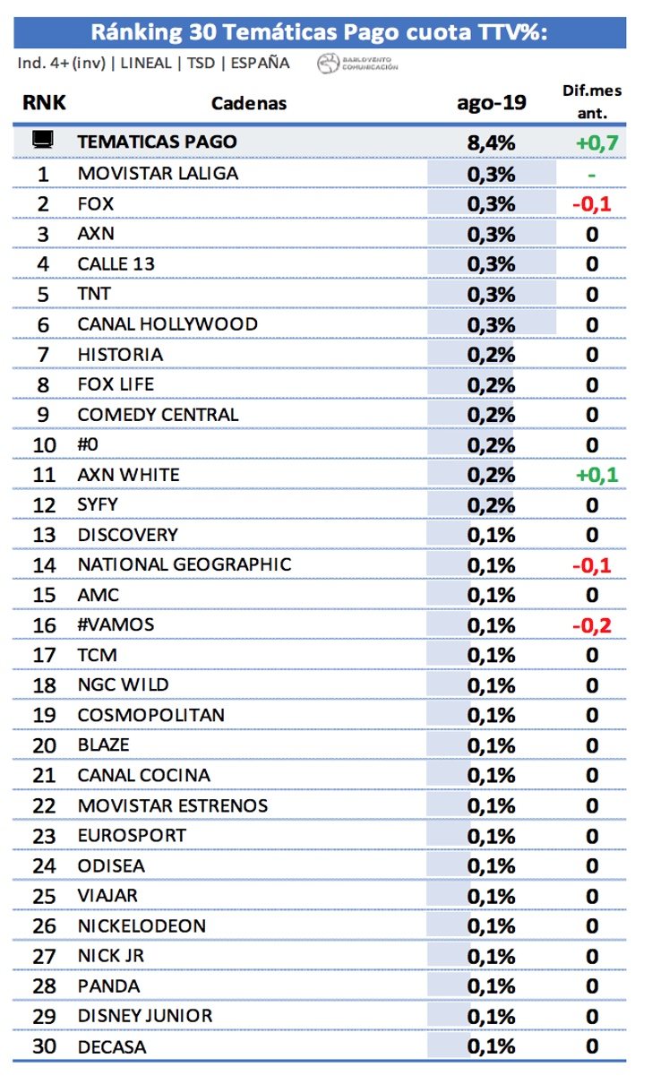 Descripción de la imagen