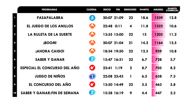 Concursos más vistos