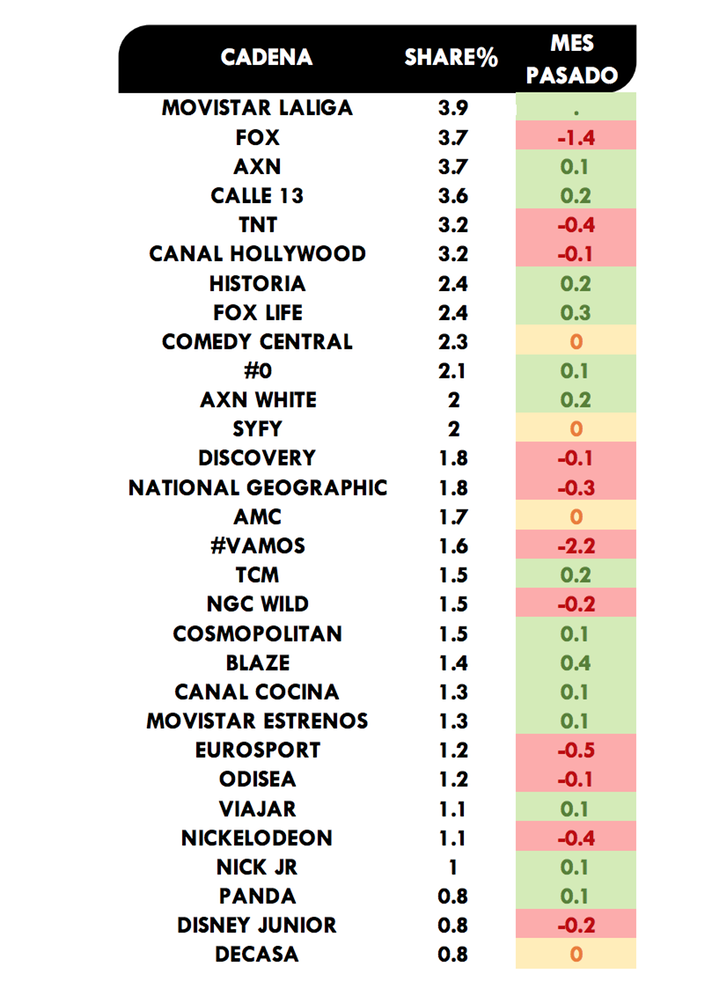 Ránking temáticas pago - agosto 2019
