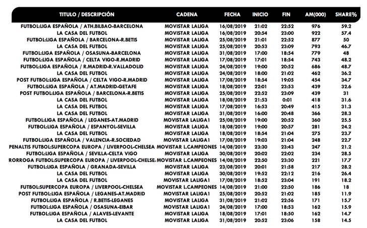 Lo más visto de agosto 2019