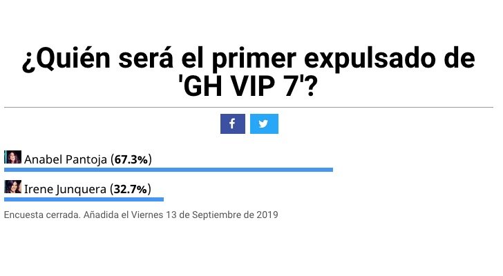 Anabel Pantoja será la primera expulsada, según los usuarios de FormulaTV