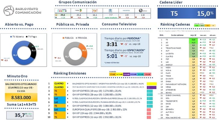 Visión global de mercado de septiembre 2019