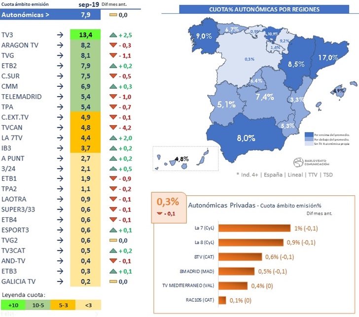 Cadenas autonómicas en septiembre de 2019