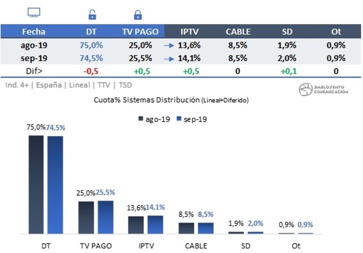 Sistemas de distribución