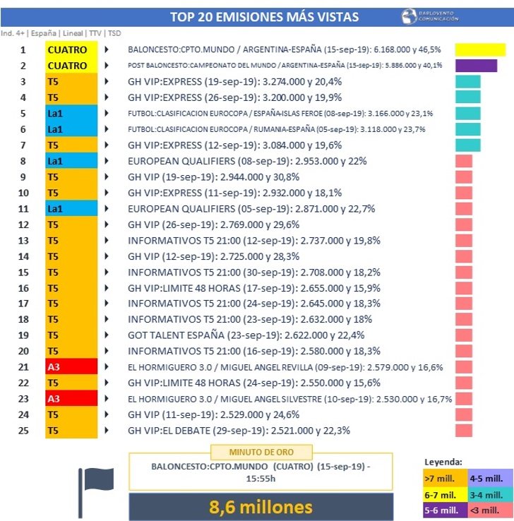 Emisiones más vista de septiembre de 2019