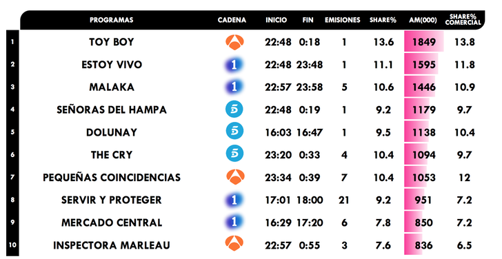 Series más vistas en septiembre 2019