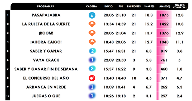 Concursos más vistos de septiembre 2019