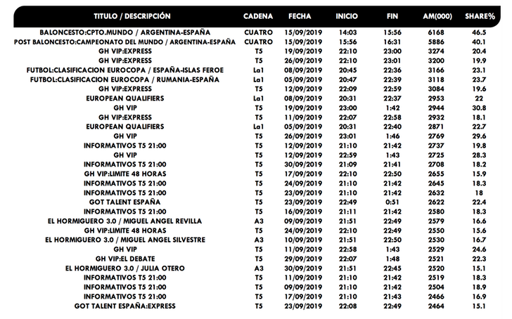 Emisiones más vistas de septiembre 2019