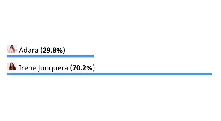 Resultados de la encuesta de FormulaTV