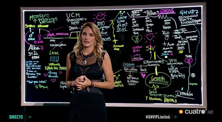 Alba Carrillo ante su curva de la vida en &#39;GH VIP 7&#39;