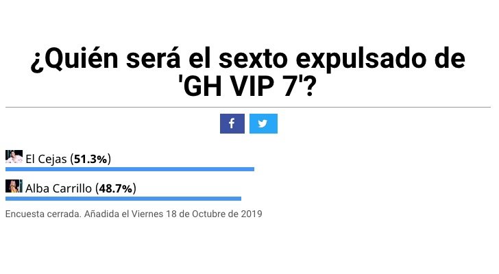 Resultado de la encuesta de &#39;GH VIP 7&#39;