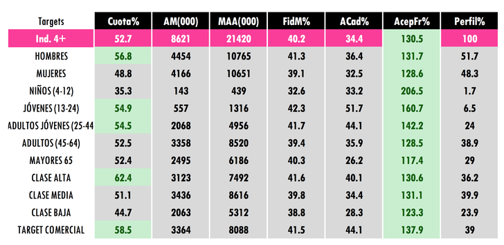 Audiencia 'El Debate electoral' desglosada (Dos30')