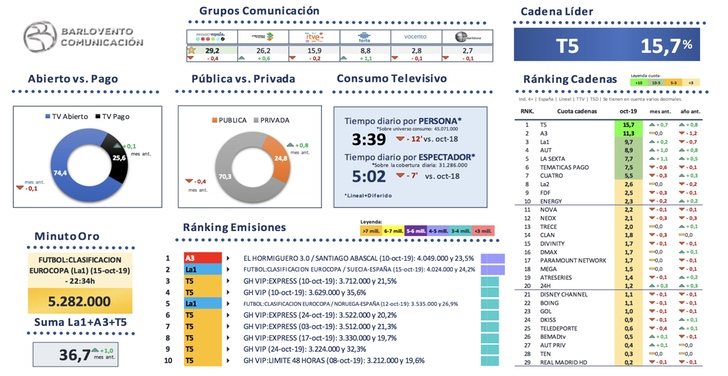 Visión global de mercado de octubre 2019