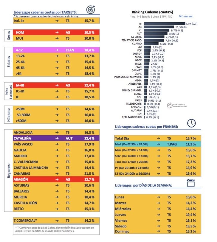 Ránking cadenas y liderazgos