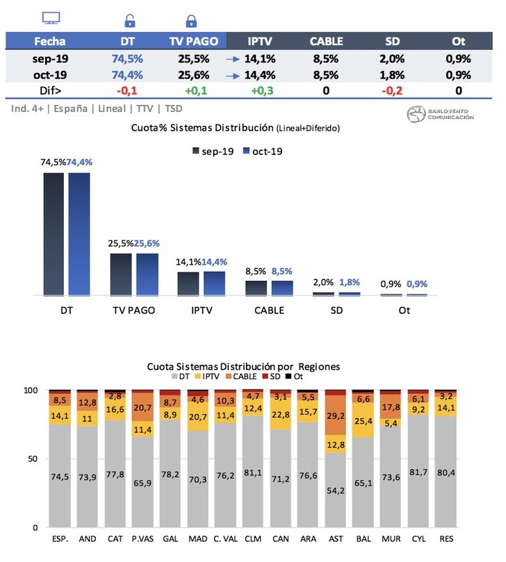Sistemas de distribución