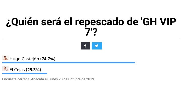 Resultados encuesta