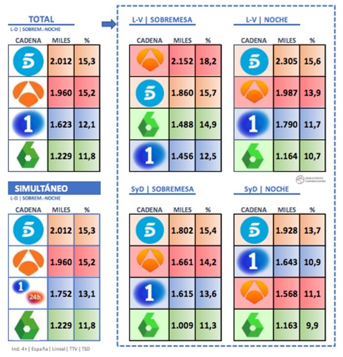 Datos de los informativos del mes de octubre de 2019