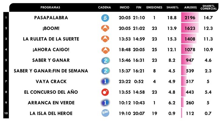 Concursos más vistos
