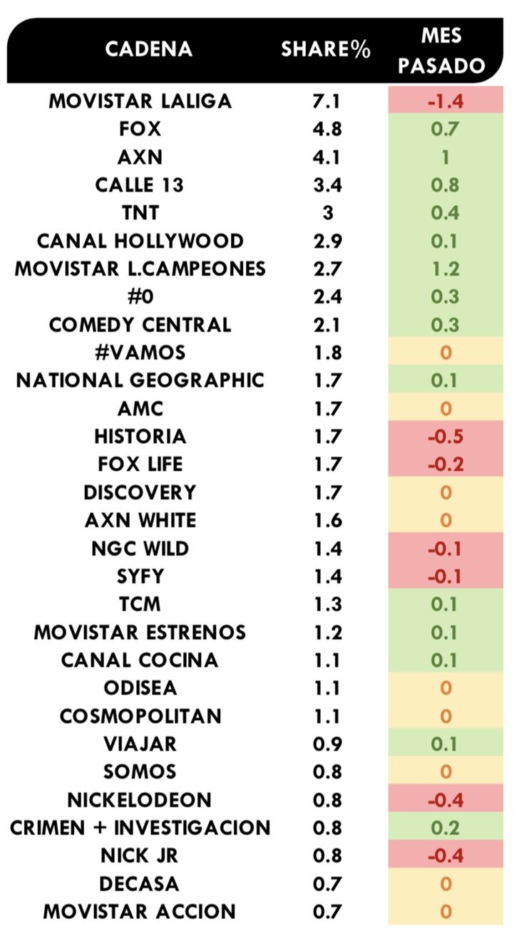 Ránking cadenas pago octubre 2019