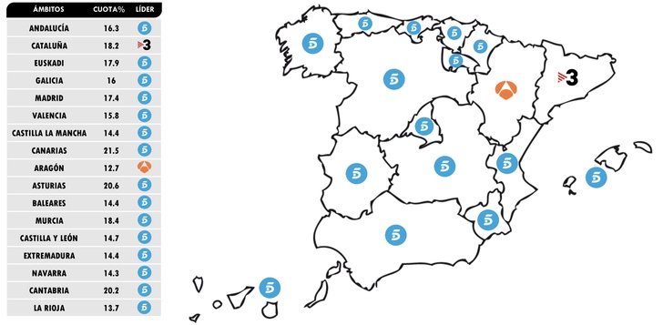 ¿Quién lidera por comunidades?