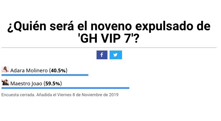 Resultado de la encuesta de FormulaTV