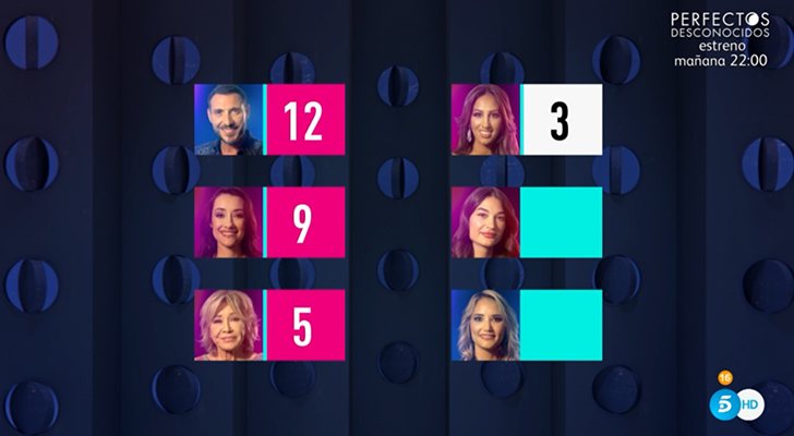 Resultado de las nominaciones en 'GH VIP 7' tras la salvación de Estela Grande