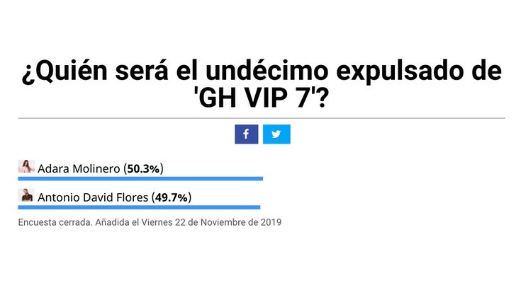 Adara sería la expulsada de esta semana según los usuarios de FormulaTV
