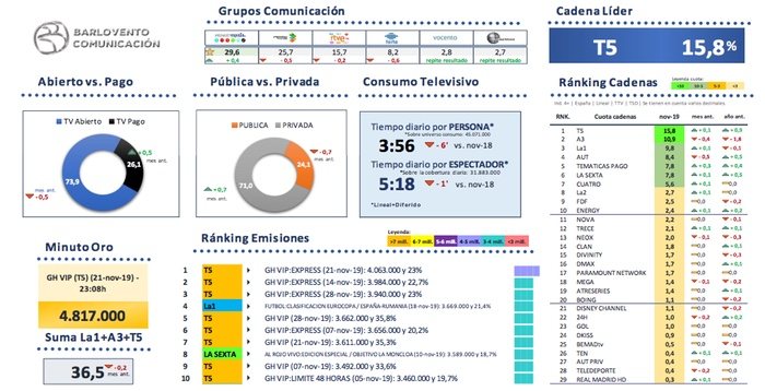 Visión global de mercado de noviembre 2019